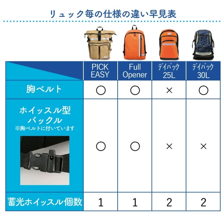 HTC ベルト dig様専用 （多機能バッグを紹介しようとしたら